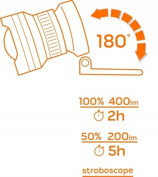 LATARKA CZOŁOWA CZOŁÓWKA LED 5W 400lm NEO 99-200