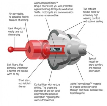 Zatyczki stopery Alpine Moto Safe PRO Moto Opinie