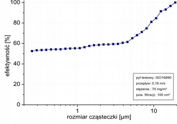 Набор FM 220 G4 форматов 260х400 10 шт.