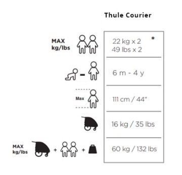 Велосипедный прицеп THULE Courier для детей и собак