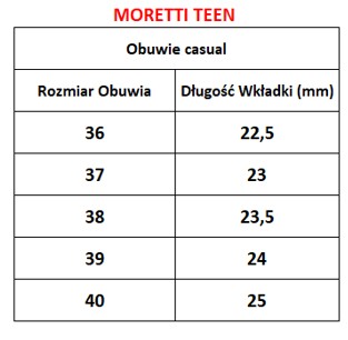 Martes Женские босоножки Moretti Wo на плоском каблуке