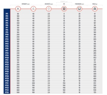 СОЕДИНИТЕЛЬ ПЛОСКИЙ ПЕРФОРИРОВАННЫЙ 140х60 ПП8 20шт.
