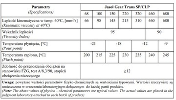 TRANSOL CLP 320 ТРАНСМИССИОННОЕ МАСЛО 1Л