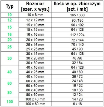 ПОЛОСКА КАБЕЛЬНЫЙ КАНАЛ КРЫШКА ЛОТКА 40х25 2м БКК