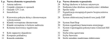 Peugeot 2008 I SUV 1.2 PureTech 110KM 2015 Peugeot 2008 Bezwypadkowe, FV23, KredytowanieLeasing, doinwestowana, gwara, zdjęcie 38
