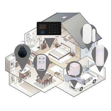 Inteligentny alarm antykradzieżowy Tuya WIFI + GSM