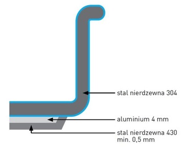 ГАСТРОНОМИЧЕСКА С КРЫШКОЙ 2,8 Л HENDI INDUCTION