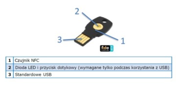 Ключ безопасности Feitian ePass FIDO-NFC