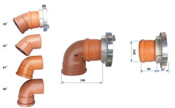Быстроразъемный соединитель для септика 110 с патрубком ПВХ НОВИНКА