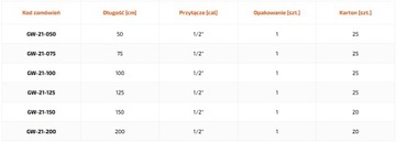 ГИБКИЙ ГАЗОВЫЙ ШЛАНГ В Оболочке ПВХ INVENA 100 СМ'