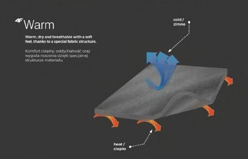МУЖСКОЕ ТЕРМОАКТИВНОЕ БЕЛЬЕ 4F СВИТШОТ M ФУТБОЛКА