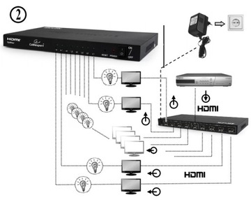 Rozdzielacz HDMI 8w1 Splitter HDMI 8 Portów 1.4V 1080P TV