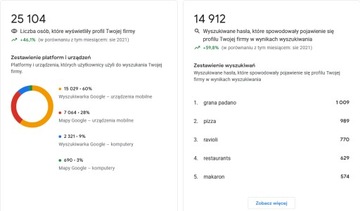 ВИЗИТНАЯ КАРТА GOOGLE ПОЗИЦИОНИРОВАНИЕ МОЕЙ КОМПАНИИ — ПОДПИСКА НА 3 МЕСЯЦА | SEO