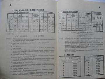 WSK Wrocław Производственная программа Каталог 1963 г.