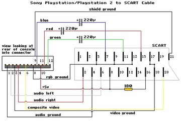 Кабель Euro Scart TV для консоли SONY PlayStation PSX PS2 PS3