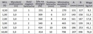 Цепная лебедка 1Т Цепная лебедка 3м