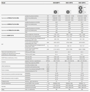 POMPA CIEPŁA MONOBLOK KAISAI 14 KW KHX-14PY3 R290