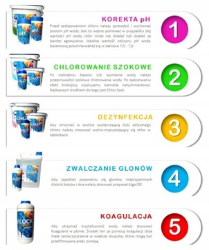FLOCK SUPER KOAGULANT ANTY MĘTNA WODA CHEMIA BASENOWA 1L GAMIX
