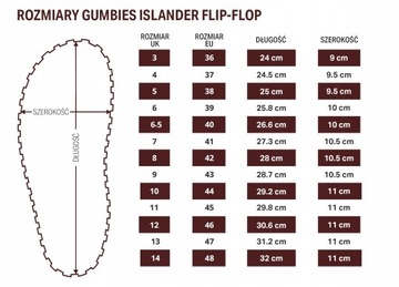 ЖЕНСКИЕ ШЛЕПАНЦЫ GUMBIES ISLANDER CANVAS WHALES