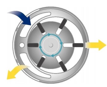 Пневматический ударный гайковерт 3/4 для колес 4100 Нм Грузовик HAZET 9013TT