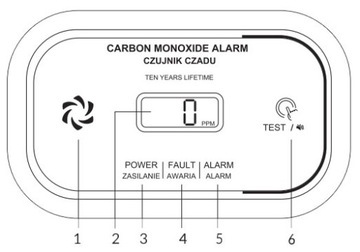 ДАТЧИК CO2, УГАРНЫЙ УГАР, ДЕТЕКТОР ГАЗА CO, ЖК-дисплей