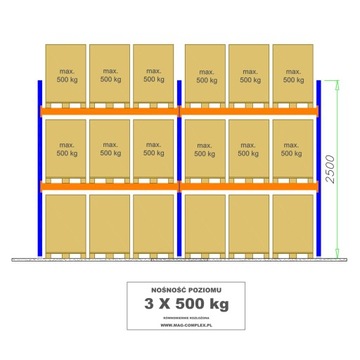 REGAŁY PALETOWE B24 L=5655MM 18 PALET – 500KG 0+2