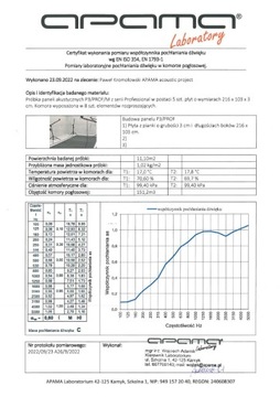 Декоративная сотовая акустическая панель HEXAGON 3см