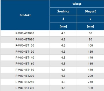 R-WO 48080 Винты Torx для стали и металла