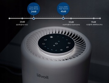 Очиститель воздуха LEVOIT Core 200S SMART-фильтр HEPA H13