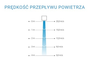 Вертикальная воздушная завеса Ferono FK150ZP