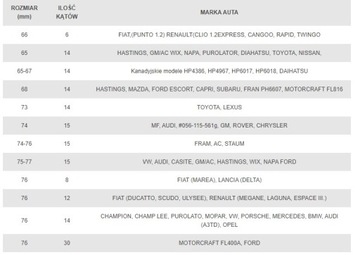 ТОРЦЕВЫЕ КЛЮЧИ ДЛЯ НАСАДОК МАСЛЯНЫХ ФИЛЬТРОВ НАБОР ИЗ 30 ШТ.