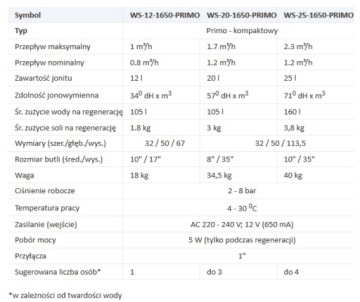 СТАНЦИЯ ВОДООЧИСТКИ USTM PRIMO LCD WS-25-1650