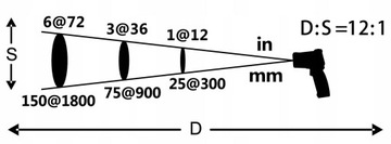 PIROMETR TERMOMETR LASEROWY BEZDOTYKOWY -50 +600°C