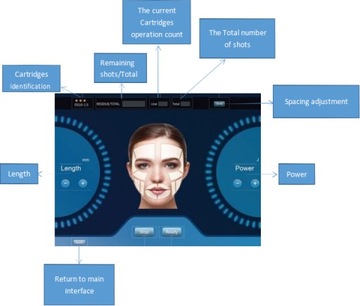 Аппарат для подтяжки лица HIFU2In1SkinCare Vaginal Tighten