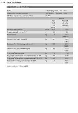 Audi A4 Avant B8 2007-11 +Navi Руководство пользователя