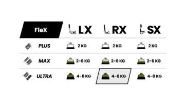 Ручной тормоз RX Ultra, серия FleX + Программное обеспечение PRO X4RACE Аналоговый гидрозахват
