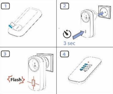 3 БЕСПРОВОДНЫЕ РОЗЕТКИ С ДИСТАНЦИОННЫМ УПРАВЛЕНИЕМ РОЗЕТКИ С ДИСТАНЦИОННЫМ УПРАВЛЕНИЕМ 3+1