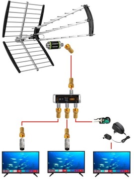 ANTENA DVB-T2 DO TV NAZIEMNEJ AKTYWNA MUX 160km ZESTAW 3TV VAYOX +KABEL 30m