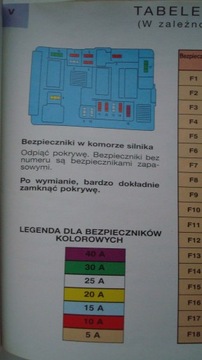 Сервисная книжка Citroen Berlingo I 2002-2010, польская, 2004 г.в., красочная, оригинал