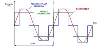Преобразователь AZO 12 В 230 В 2000 Вт SINUS ECO MODE PRO