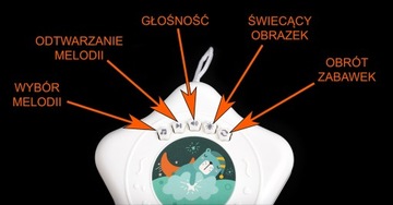 кроватка-карусель, проектор, музыкальная шкатулка