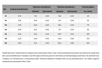 Соединитель Ду 25, гофрированная труба нержавеющая 5/4