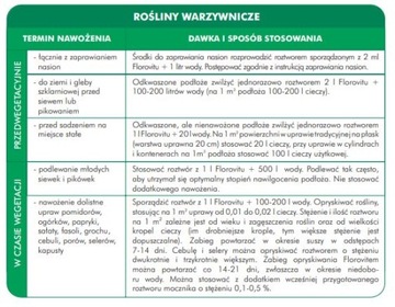 ФЛОРОВИТ УДОБРЕНИЕ 5л, многокомпонентное, универсальное