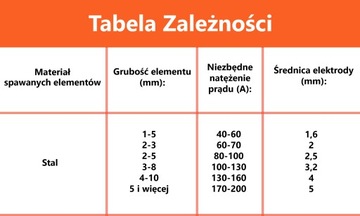 Выпрямитель + Пусковой + Сварочный аппарат BJC AiO INVERTER + электроды и кабели