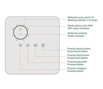 Контроллер орошения Tuya 8-секционный Wi-Fi