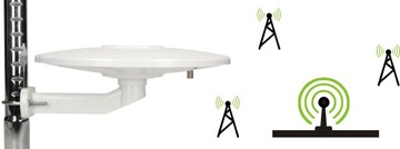 КРУГЛАЯ АНТЕННА МЕГА-КЕМПА