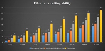 ЛАЗЕРНЫЙ РЕЗАК FIBER 3015 3000 Вт RAYCUS АВТОФОКУС CYPCUT PL
