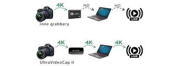 UltraVideoCap II — USB-захват, прямая трансляция в 4K