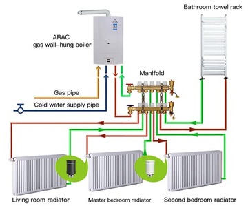 MOES TUYA ZigBee 1x ТЕРМОСТАТ НА ГОЛОВКЕ + БЛОК УПРАВЛЕНИЯ