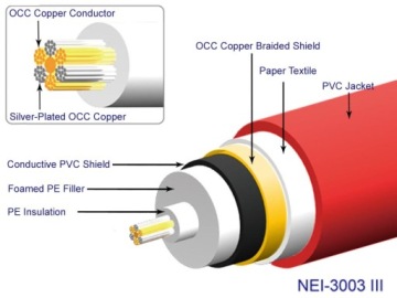 NEOTECH NEI-3003 UP-OCC AMPHENOL 75 межсоединений
